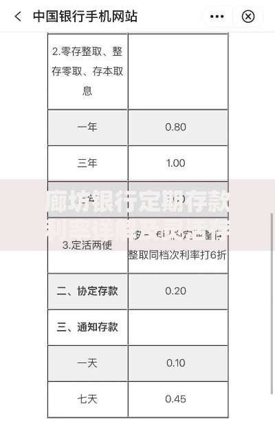 廊坊银行定期存款利率详解及灵活存钱方案全攻略