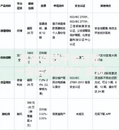容易借款平台可靠一定借得那种？资质要求与风险解析