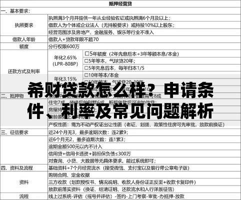 希财贷款怎么样？申请条件、利率及常见问题解析
