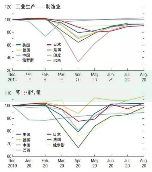 美联储加息意味着什么？普通人的钱包可能被这样影响