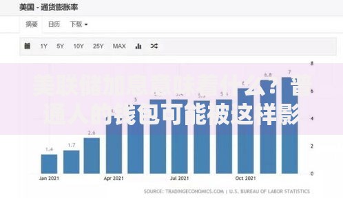 美联储加息意味着什么？普通人的钱包可能被这样影响