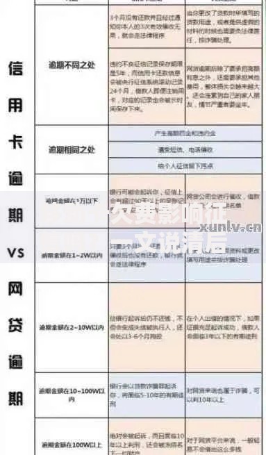 移动卡欠费影响征信吗？一文说清后果与解决方法