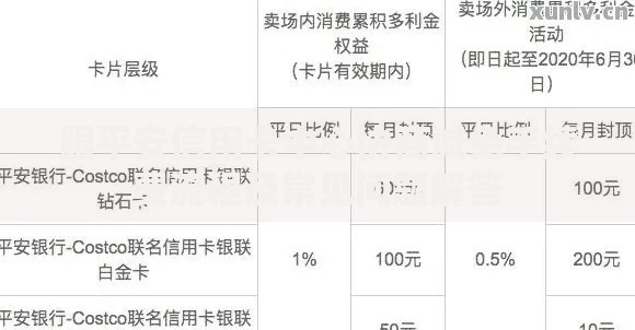 跟平安信用卡中心协商减免手续费流程及常见问题解答