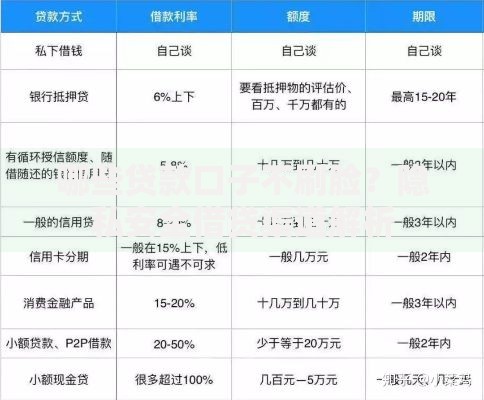 哪些贷款口子不刷脸？隐私安全借贷渠道解析