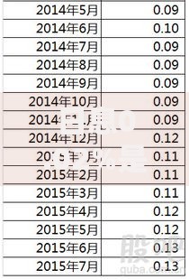 日息0.02%是多少年利率？快速换算方法与避坑指南