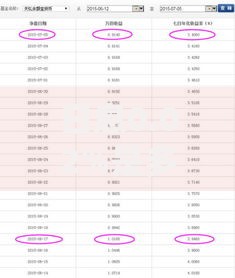 日息0.02%是多少年利率？快速换算方法与避坑指南