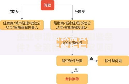 企业申请贷款需要哪些条件?全流程解析与常见问题解答 企业申请贷款需要哪些条件?全流程解析与常见问题解答