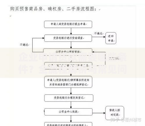 企业申请贷款需要哪些条件?全流程解析与常见问题解答 企业申请贷款需要哪些条件?全流程解析与常见问题解答
