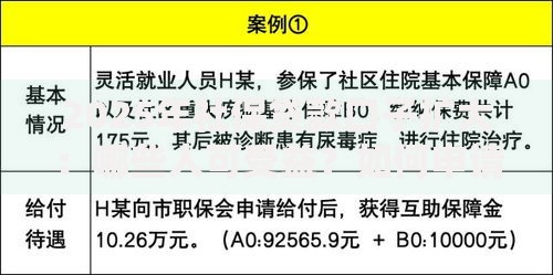 2025年社保贷款口子扩大：哪些人可受益？如何申请？