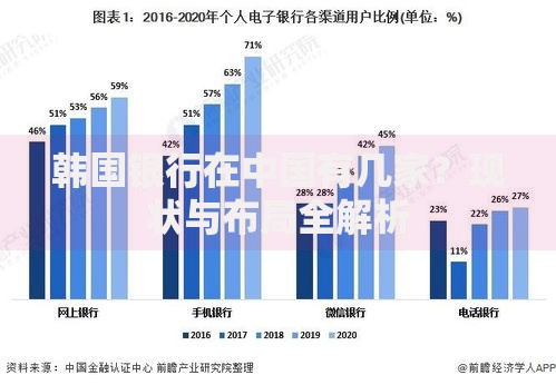 韩国银行在中国有几家？现状与布局全解析