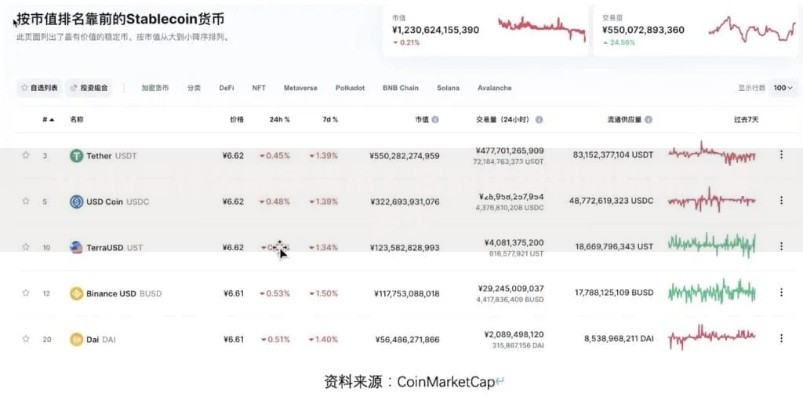 usdv是什么数字货币？它的优势和风险你了解多少