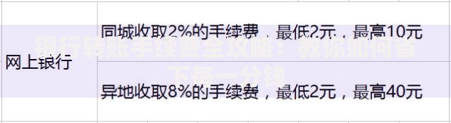 银行转账手续费全攻略：教你如何省下每一分钱