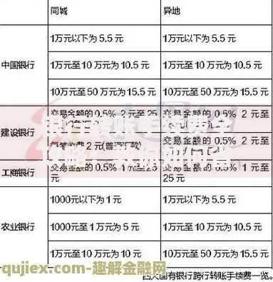 银行转账手续费全攻略：教你如何省下每一分钱