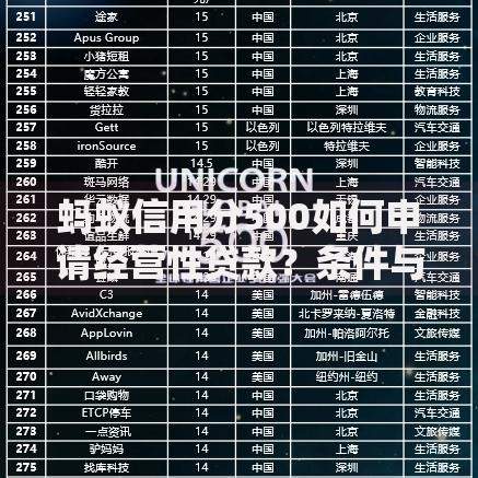 蚂蚁信用分500如何申请经营性贷款？条件与流程详解