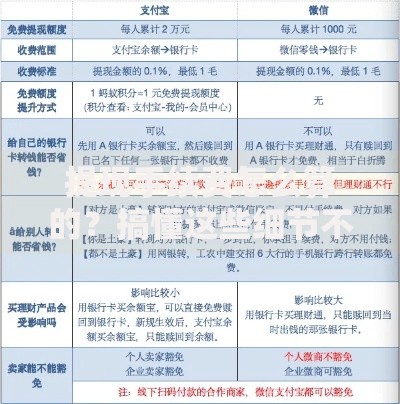 提现手续费怎么算的？搞懂这些细节不花冤枉钱