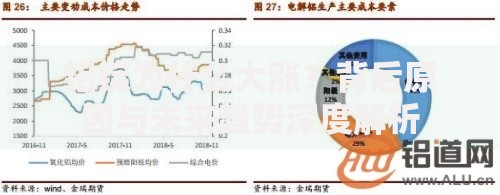 铝锭为什么大涨？背后原因与未来趋势深度解析