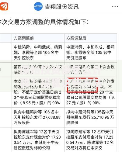 原始投资额怎么计算？搞懂这些方法不再被坑