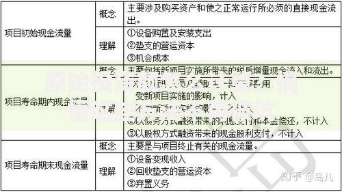 原始投资额怎么计算？搞懂这些方法不再被坑