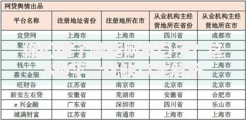 你们借了哪些网贷口子？这5类平台优缺点全解析