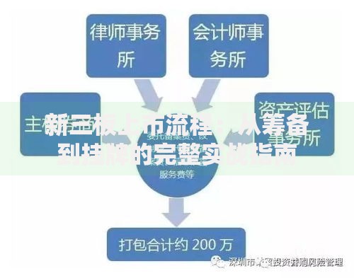 新三板上市流程：从筹备到挂牌的完整实战指南