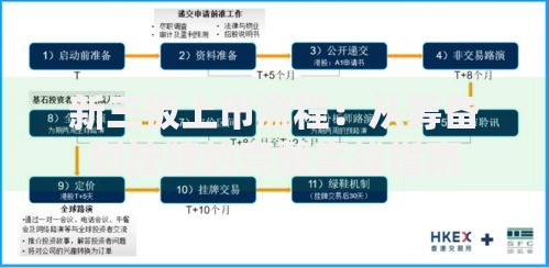 新三板上市流程：从筹备到挂牌的完整实战指南