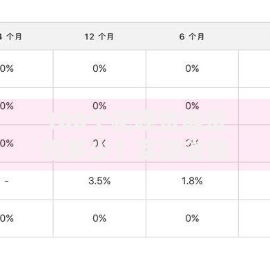 100个花呗金能抵扣多少？实测省钱公式大公开