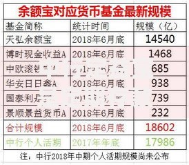 中行定益宝是定期存款吗？一文搞懂产品特点与收益差异