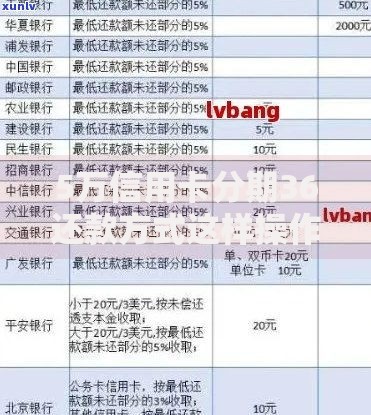 5万信用卡分期36还款方式这样操作压力小还省利息