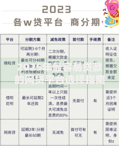 2025年最容易贷款的网贷平台选择指南