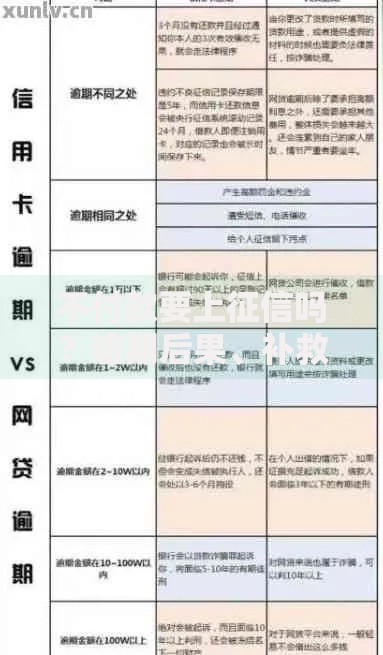 不付款要上征信吗？逾期后果、补救措施全解析