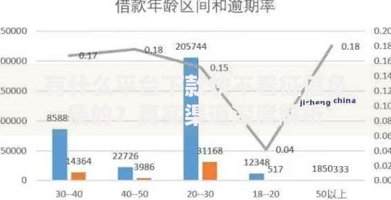 有什么平台下款快不看征信负债的？真实渠道深度解析