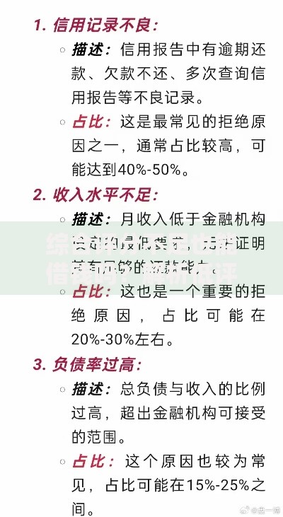综合评分不足也能借钱吗？解析低评分贷款解决方案