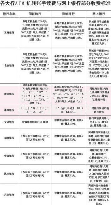 邮政电子令牌能转50万吗?真实转账限额与使用技巧全解析 邮政电子令牌能转50万吗?真实转账限额与使用技巧全解析
