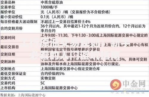工行原油交易规则：新手必看的入门避坑指南