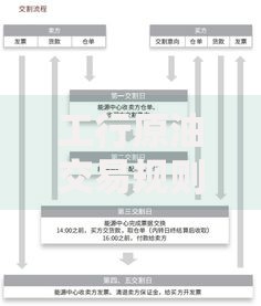 工行原油交易规则：新手必看的入门避坑指南