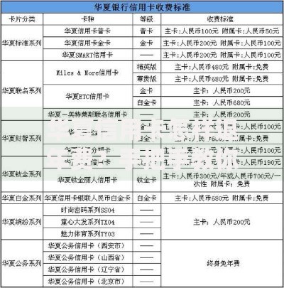 华夏信用卡怎样退年费?手把手教你轻松申请退回 华夏信用卡怎样退年费?手把手教你轻松申请退回