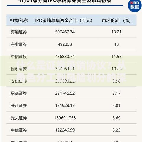 什么是证券承销协议?从角色分工到风险划分的深度拆解 什么是证券承销协议?从角色分工到风险划分的深度拆解