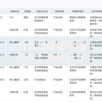 什么是证券承销协议?从角色分工到风险划分的深度拆解 什么是证券承销协议?从角色分工到风险划分的深度拆解
