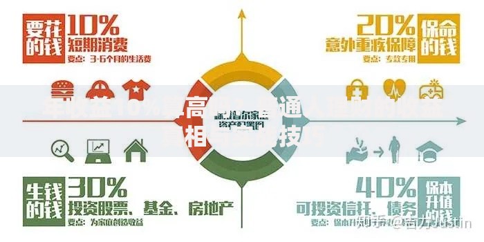年收益10%算高吗?普通人理财的收益真相与实战技巧 年收益10%算高吗?普通人理财的收益真相与实战技巧