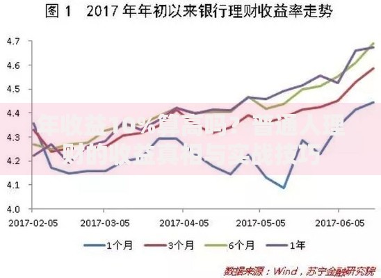 年收益10%算高吗?普通人理财的收益真相与实战技巧 年收益10%算高吗?普通人理财的收益真相与实战技巧