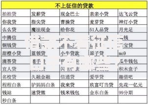 借款不看征信口子有哪些？五类正规渠道深度解析