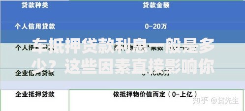 车抵押贷款利息一般是多少？这些因素直接影响你的还款压力