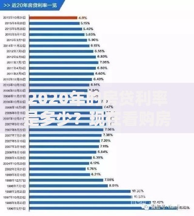 2020年的房贷利率是多少？现在看购房成本如何变化