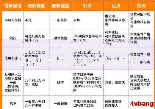 征信黑了芝麻分会降低吗？信用评分与贷款影响深度解析