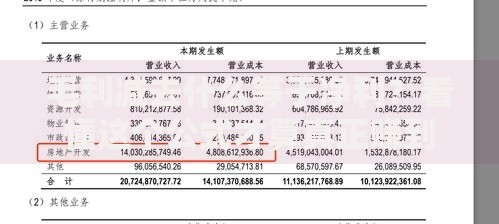毛利减去什么等于净利？看懂这个公式才算真正赚到钱