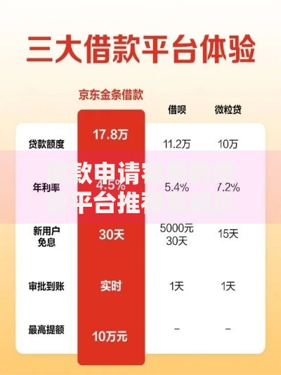 借款申请容易的贷款平台推荐及避坑指南
