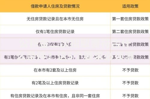 公积金二次提取要符合什么条件？这5个要求必须满足