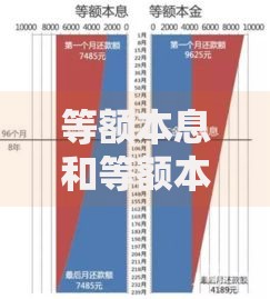 等额本息和等额本金的区别：哪种还款方式更省利息