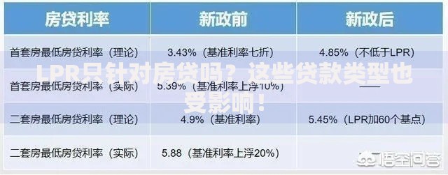 LPR只针对房贷吗？这些贷款类型也受影响！