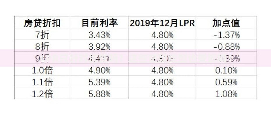 LPR只针对房贷吗？这些贷款类型也受影响！